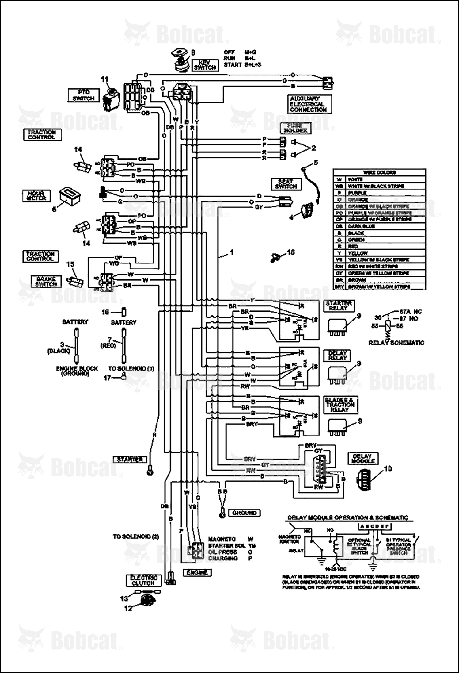 Harness Main Wiring