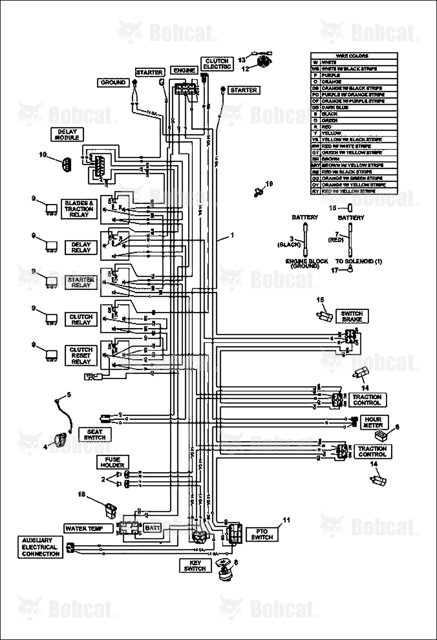 Harness Assembly