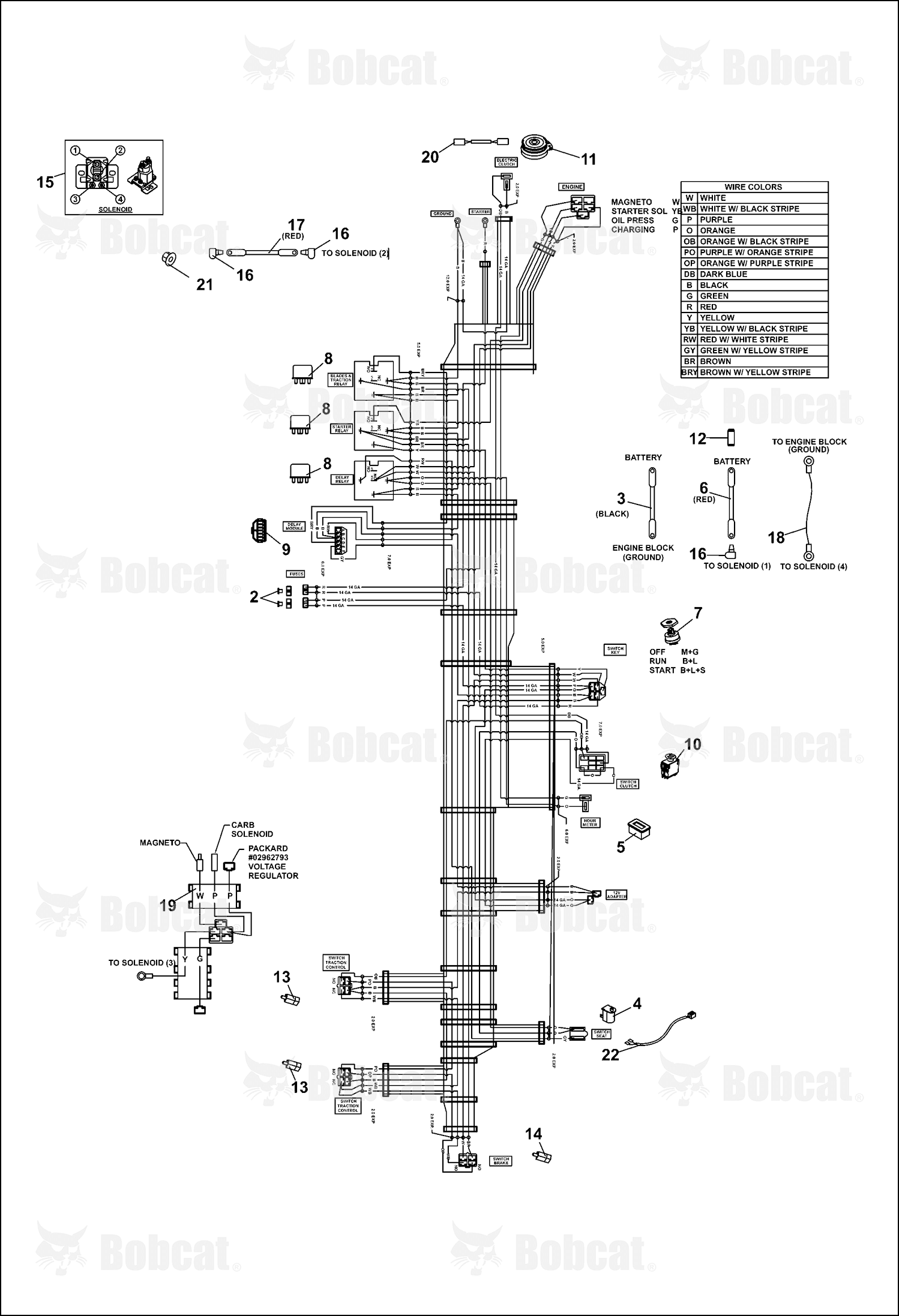 Harness-Wiring Main
