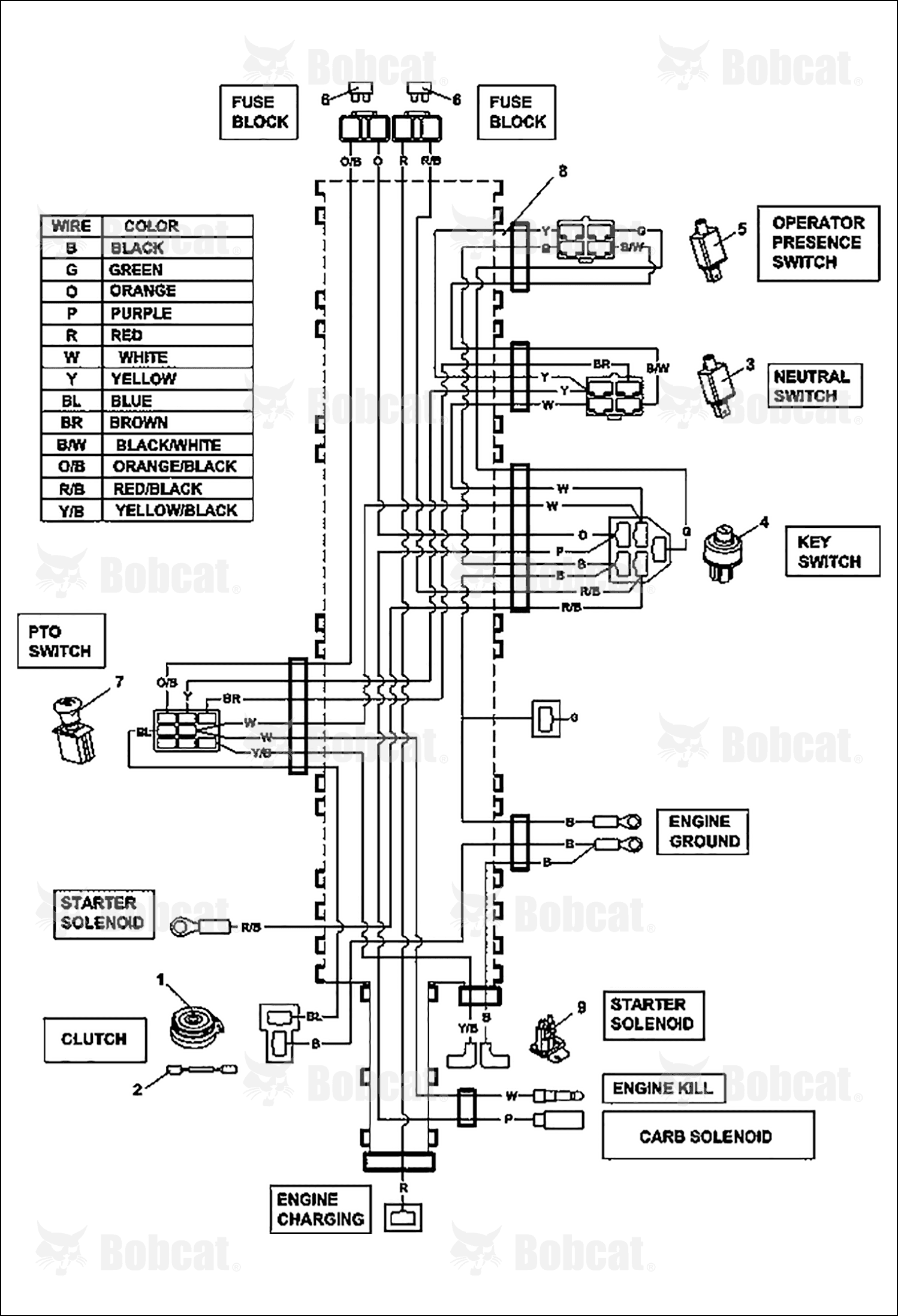 Harness-Electrical, Main
