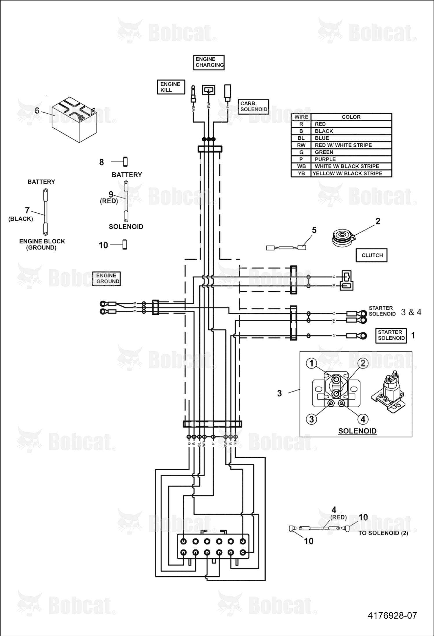 Harness-Lwr,External Solenoid